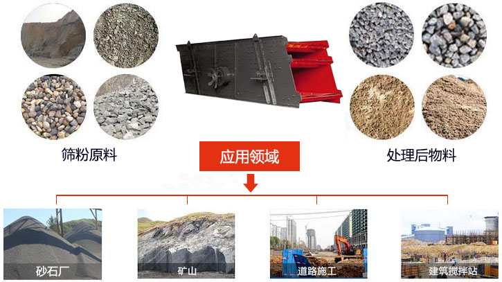 圓振動篩適用于砂石廠,礦山、煤炭、采石場等行業以及物料篩分前后對比圖展示。