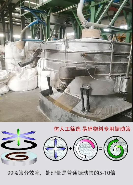 圓形搖擺篩物料運動軌跡為左右搖晃式，與傳統人工篩分相似；篩分精度高。