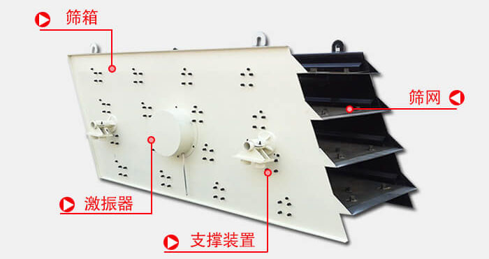 圓振動篩由偏心式激振器、篩箱、電動機、底座及支承裝置組成。
